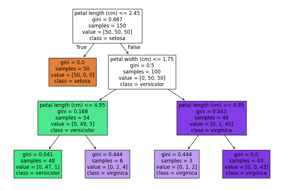 Decision Trees for Classification: A Practical Guide