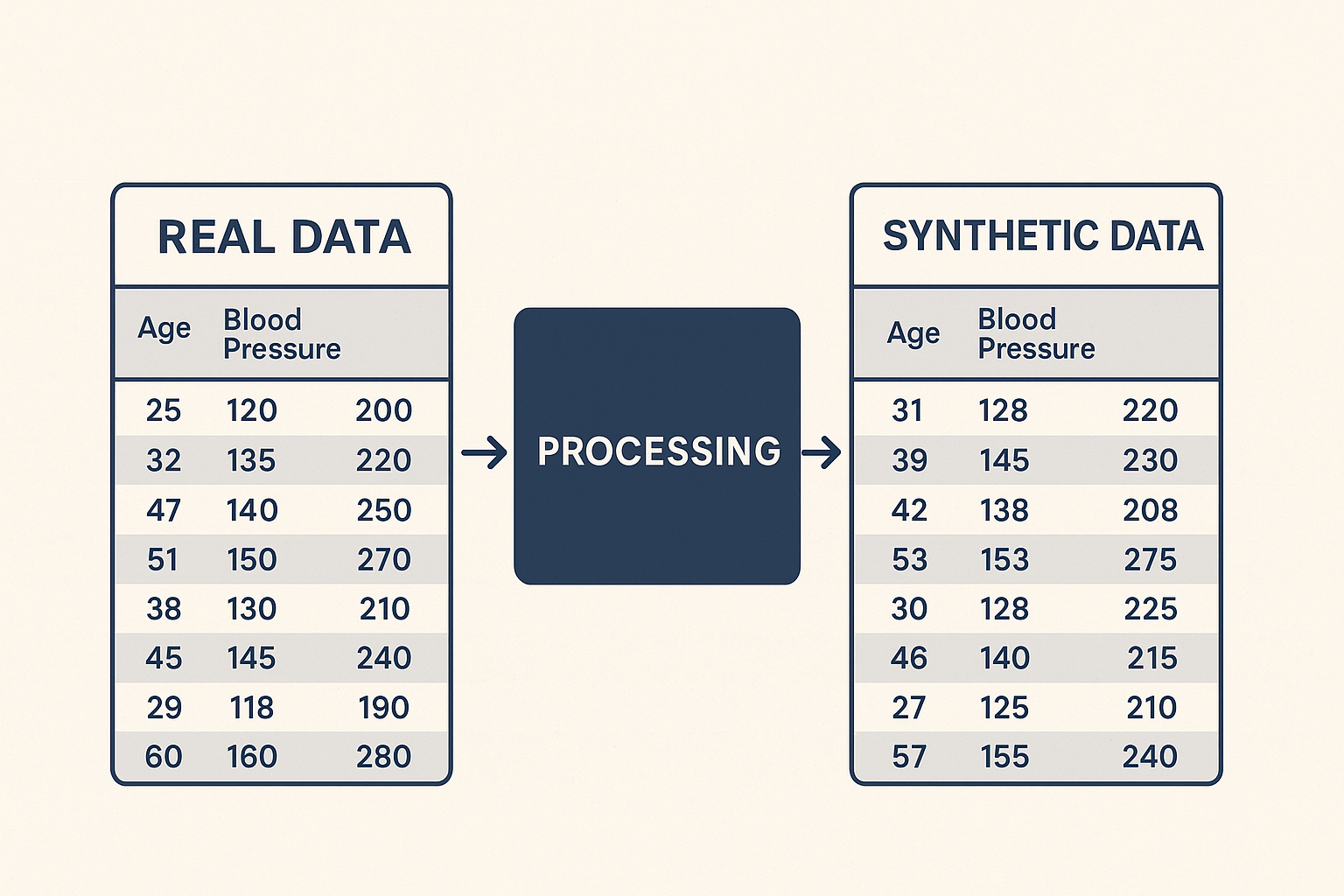 📊 Synthetic Data and Privacy with LLMs: A Complete Guide